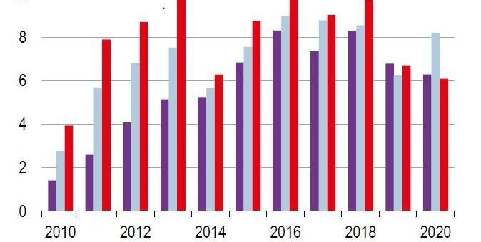 Neuer IMK-Finanzmarktstabilitätsreport