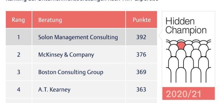 Solon erneut als führende Beratung im Bereich Telekommunikation und Medien bestätigt