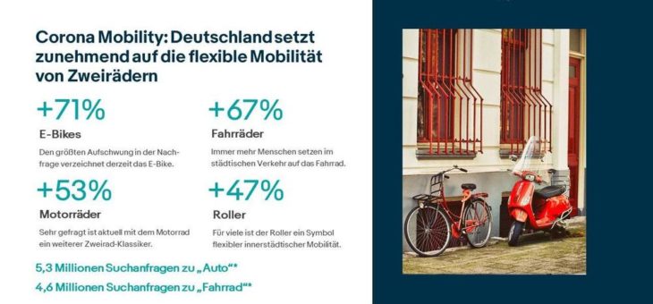 Corona Mobility: Deutschland setzt zunehmend auf die flexible Mobilität von Zweirädern