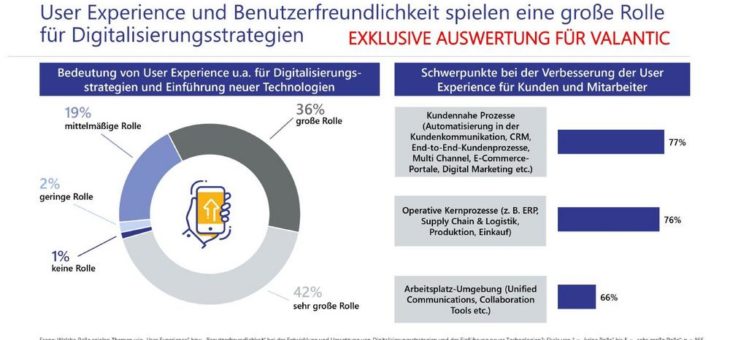 valantic katapultiert sich in Top-20-Liste des Lünendonk-Rankings „Digital Experience Services“