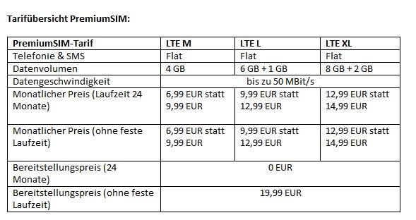 PremiumSIM: LTE-Tarife mit freiem Zusatzvolumen und reduzierten Preisen