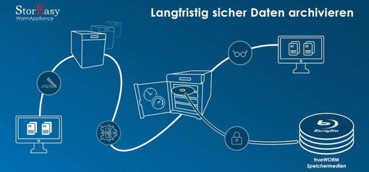 StorEasy WormAppliance archiviert sicher und langfristig Daten