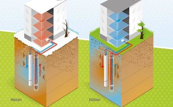 Hitze, Dürre, Katastrophen: Die Wärmepumpe bleibt cool – und schont das Klima