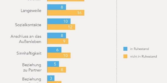 Mehr als ein Drittel der Deutschen für längere Erwerbszeit aufgeschlossen