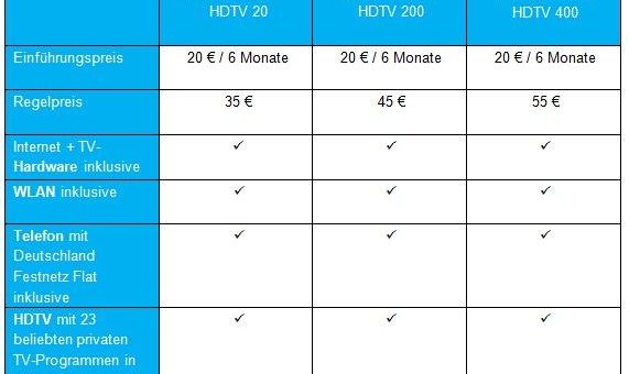 Tele Columbus beschleunigt seine PŸUR Kombipakete auf 200 und 400 Mbit/s