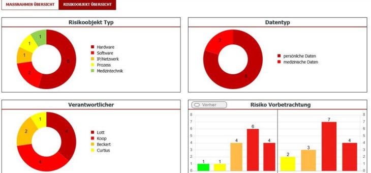 Funktions-Update der IT-Risikomanagement Software AdiRisk