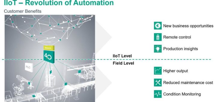 Driving the IIoT Revolution-Challenges, Benefits and Simple Next Steps