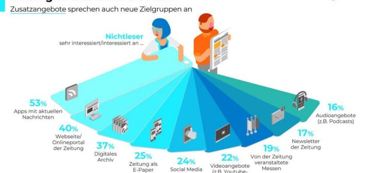 Zusatzangebote erreichen neue Zielgruppen