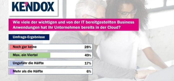 Umfrageergebnisse vom virtuellen Kendox Kunden- und Partnertag bestätigen Cloud-Kurs für DMS