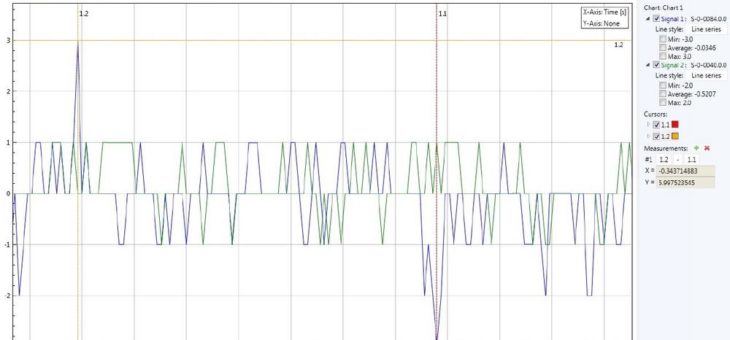 Neue Version des Sercos Monitor verfügbar