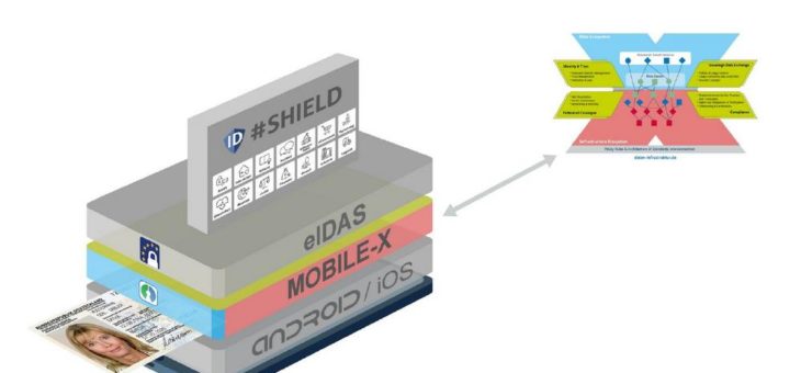 SHIELD stellt offene Plattform für Sichere Digitale Identitäten bereit