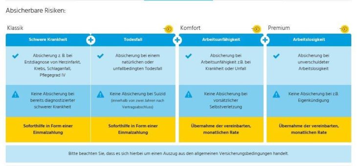 Zusätzliche Absicherung für Kund*innen: SKG BANK bietet neuen innovativen Ereignisbonus für Ratenkreditprodukte