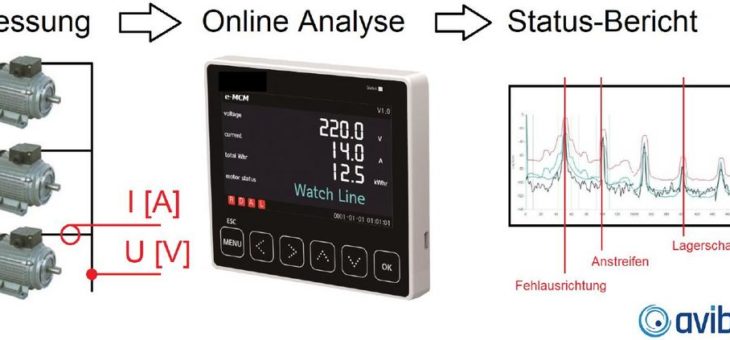 eMCM –Motorstromanalyse als stationäre Condition Monitoring Lösung