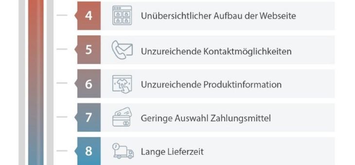 Frust beim Onlineshoppen: Schlechte Warenverfügbarkeit bringt die Kund:innen zur Weißglut