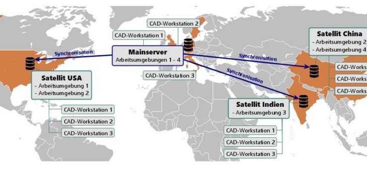 Satellit statt lange Leitung: INNEO ermöglicht schnellere Anbindung von konfigurierten Creo-Arbeitsplätzen durch Spiegelserver