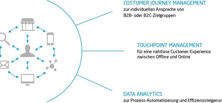 Bauzulieferer: Status quo der Digitalisierung