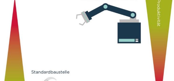Studie: neue Technologien könnten Bauprozess und Nachfrage grundlegend ändern