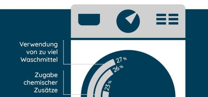 Ein Trend, der bleibt? Neue Chancen gegen Verschwendung und für eine nachhaltigere Wäschepflege