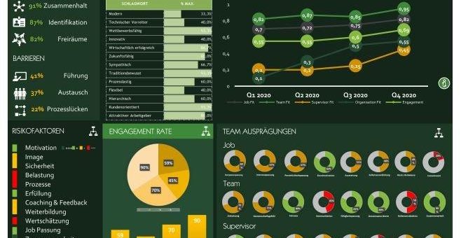 Wie Menschen im Unternehmen mächtig Power erzeugen können