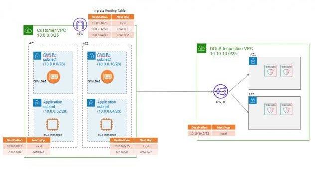 Radwares Cloud-Prognose für 2021: Mehr Multi-Cloud, mehr Sicherheit und höhere Kosten