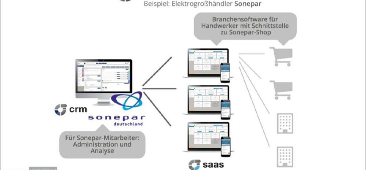 Sonepar kooperiert mit Energieheld