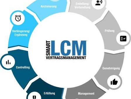 Vertragsmanagement als Standardsoftware und als Teil einer digitalen Plattform