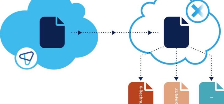 Kooperation zwischen crossinx und JustOn stärkt E-Invoicing