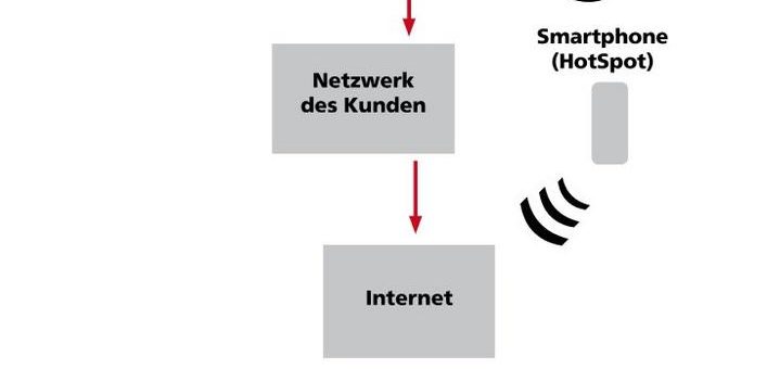 Online-Unterstützung per Klick – Smart Remote Service von BOY