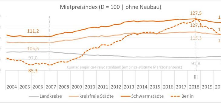 Die Neubewertung der Schwarmstädte ist abgeschlossen