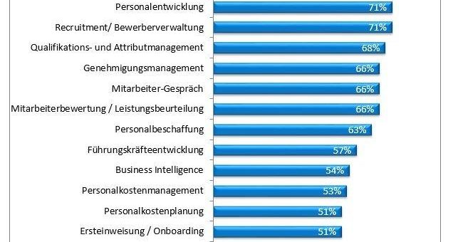 Strategische Personalarbeit entscheidet mit über Krisenfähigkeit von Unternehmen