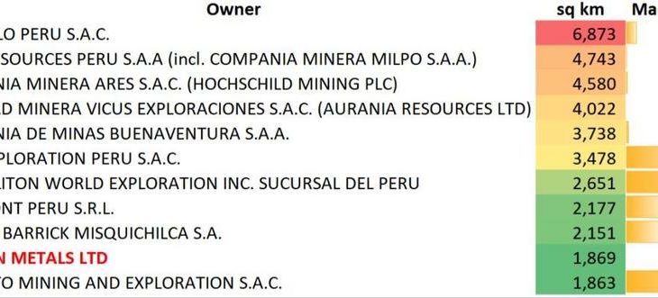 Hannan erweitert Portfolio um 100% auf 1869 qkm und wird Top-10- Landbesitzer in Peru
