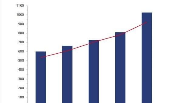 Competec erzielt 2020 einen Umsatz von 1,026 Milliarden Franken