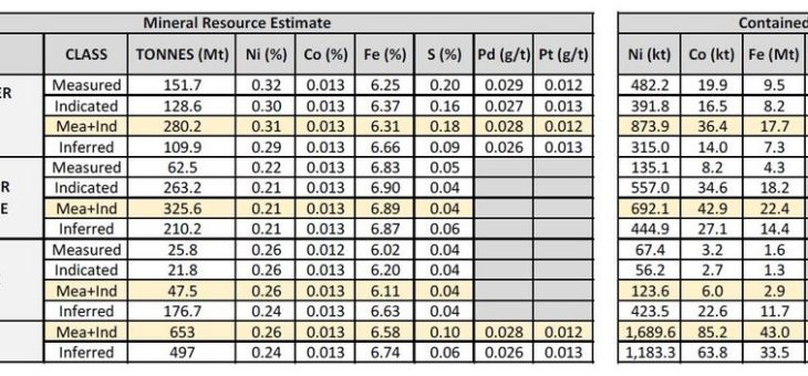Geänderter und angepasster technischer Bericht gemäß NI 43-101 zu den Mineralressourcenschätzungen für das Crawford Nickel-Kobalt-Sulfid-Projekt: