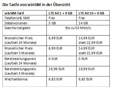 winSIM mit neuen Aktionstarifen – 5 GB für 6,99 EUR