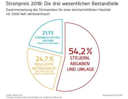 Interview mit Andreas Jahn zum Thema Netzentgelte