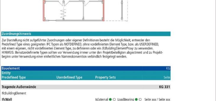 BIM mit IFC leicht gemacht – verständliche Grundlagen für einen erfolgreichen IFC-Datenaustauch im BIM-Prozess