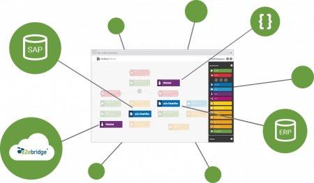 Scheer GmbH erhält Zertifikat „Trust in Cloud“ für intelligent BPM Platform BPaaS