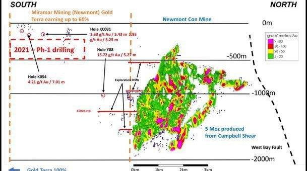 Gold Terra nimmt Bohrungen auf Newmont-Options-Claims südlich der 5 Mio. Unzen   ehemals produzierenden Con-Mine im Yellowknife City Goldprojekt auf