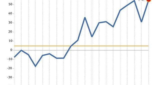 Erwartungen für China steigen weiter