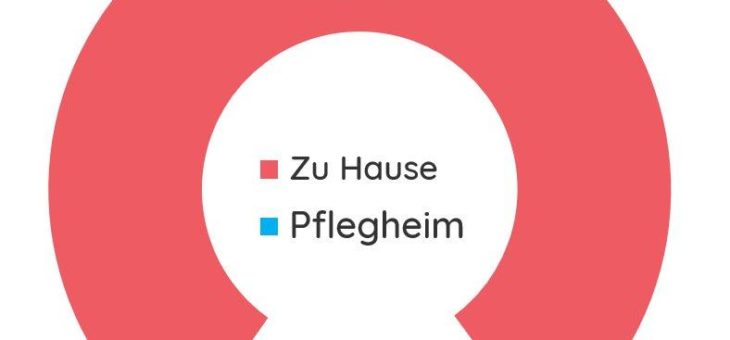 Bezahlbare rundum Pflege zuhause – auch in der Corona-Krise – durch die Pflegehelden