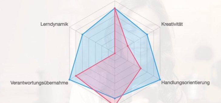 Wie gut passen Bewerber zur Stelle? Intelligentes KI-basiertes Matching mit dem Talent-Explorer