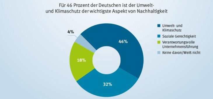 Gothaer Anlegerstudie 2021: 75 Prozent der Deutschen fürchten wirtschaftlichen Abschwung durch Corona