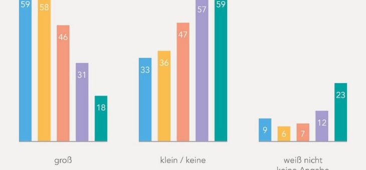 Generation Mitte schultert vor allem die Last der Pflege