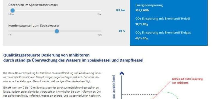 Potenziale im Betrieb von  Dampfkesseln ermitteln