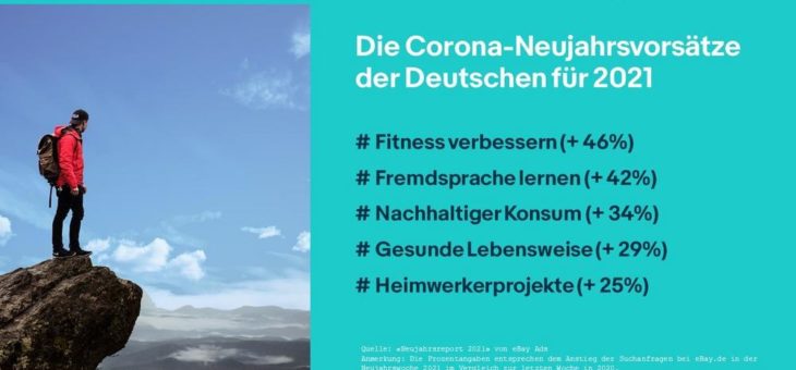 Vom Heimwerkerprojekt bis zum Sprachkurs: Das sind die Corona-Neujahrsvorsätze der Deutschen für 2021