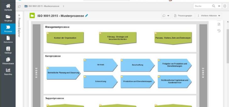 Prozessmanagement und Qualitätsmanagement mit SmartProcess