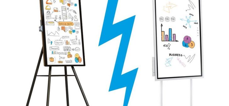 Smartboard-Battle: i3SIXTY vs. Samsung Flip