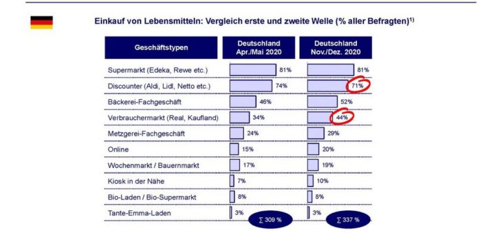 „Dynamic Pricing: Verbraucher halten wenig von einer Flexibilisierung der Preise im Handel“