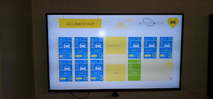 Ladeinfrastruktur- und Energie-Management mit sphinx open LEM der in-GmbH