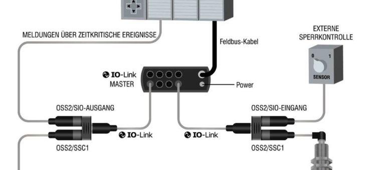 Cloud-fähige Smart-Sensoren